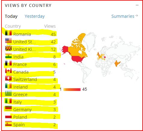 Stats for euzicasa_ february 5 2014 12pm_views by Country