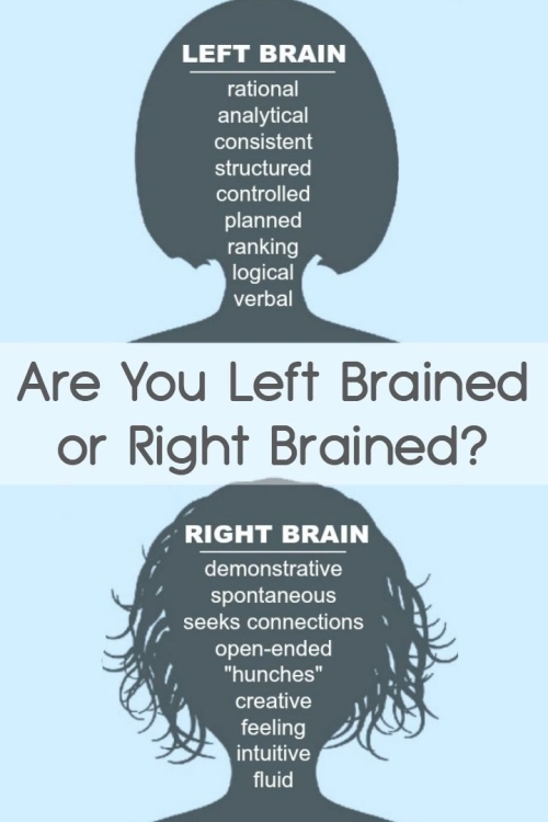 Know how: are you left brained or right brained?